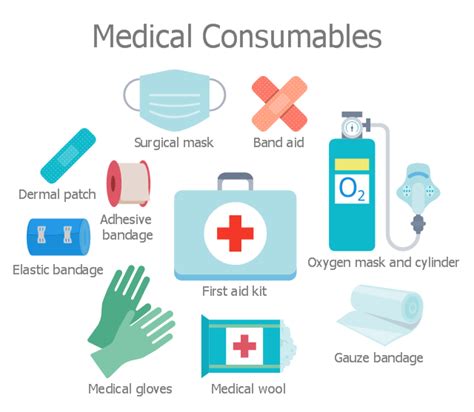 How to Use Consumables & Medical Items in The .